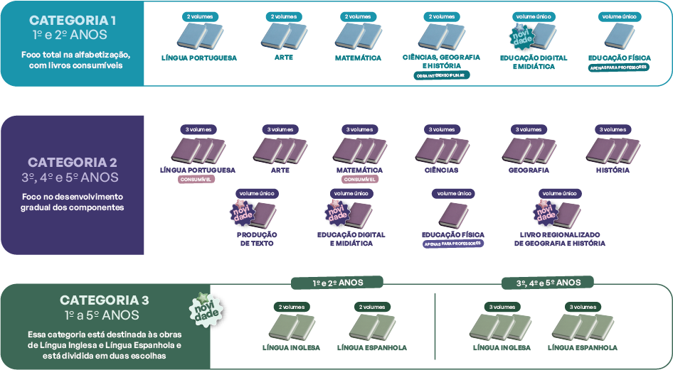 Infografico Modenra Explica